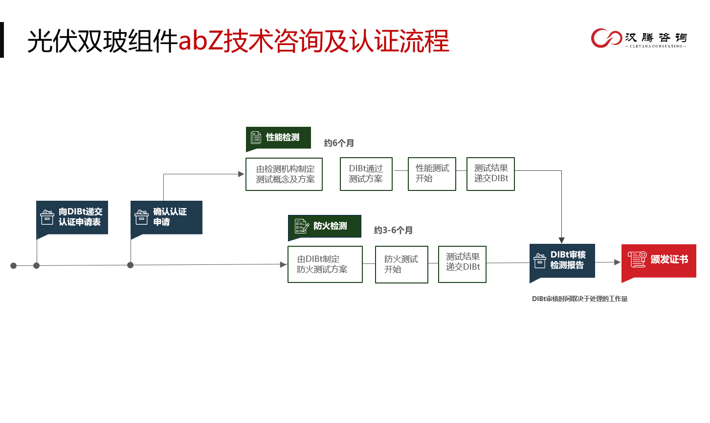 汉腾咨询德国光伏双玻组件abZ技术咨询及认证流程